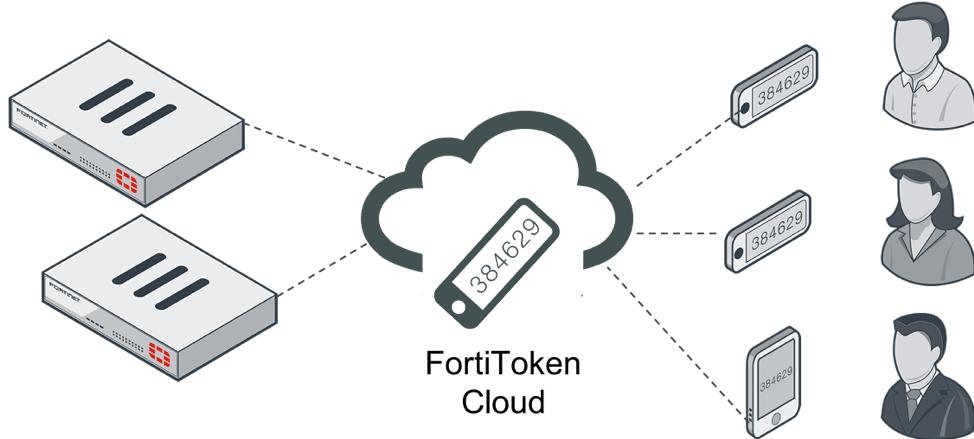 Password token. FORTITOKEN mobile. Токен с генератором паролей. FORTITOKEN скрин. Протокол PAP